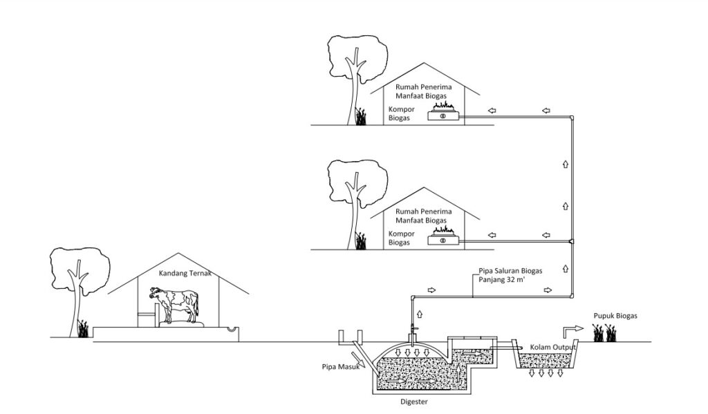 BIOGAS SEBAGAI ENERGI HIJAU DAN STRATEGI MENGURANGI ANCAMAN WATER, SANITATION AND HYGIENE (WASH) DI KABUPATEN BOYOLALI BIOGAS SEBAGAI ENERGI HIJAU DAN STRATEGI MENGURANGI ANCAMAN WATER, SANITATION AND HYGIENE (WASH) DI KABUPATEN BOYOLALI